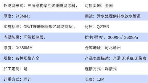 三沙tpep防腐钢管加工参数指标