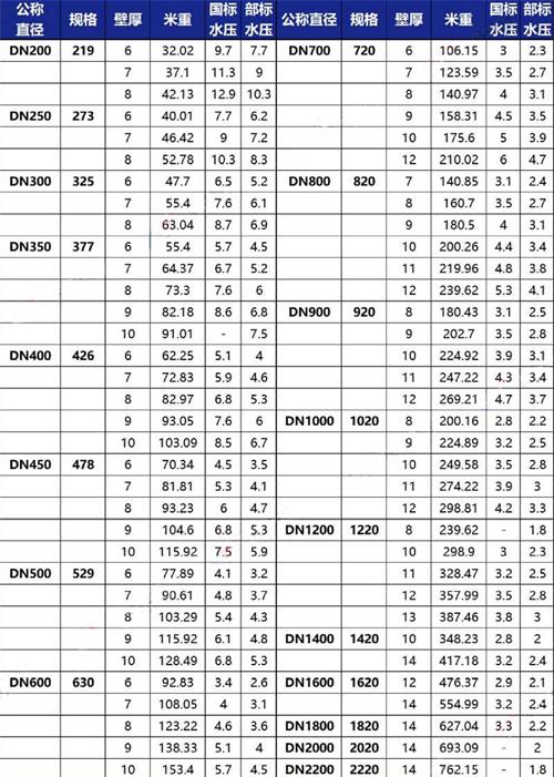 三沙tpep防腐钢管加工规格尺寸