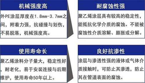 三沙3pe防腐钢管供应性能优势